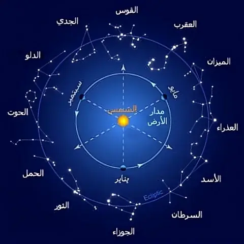 دائرة الأبراج - فلك