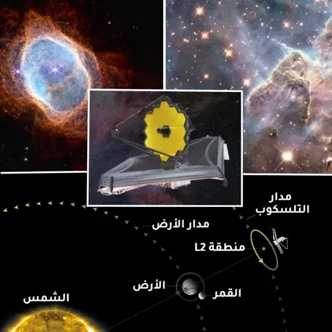 تلسكوب جيمس وب