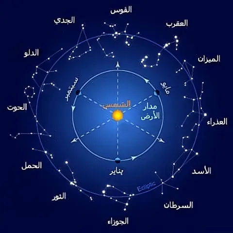 دائرة الأبراج - فلك