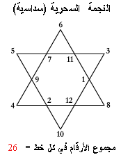 نجمة سحرية سداسية وهو نوع خاص من الاوفاق